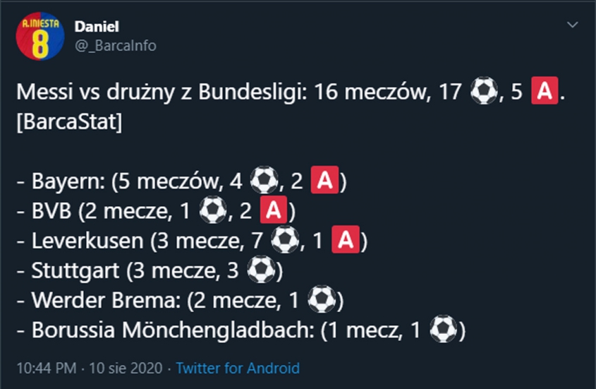 BILANS Messiego z zespołami z Bundesligi!